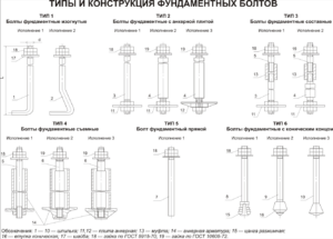 Разнообразие типов и конструкций фундаментных болтов: выберите оптимальное решение для вашего проекта